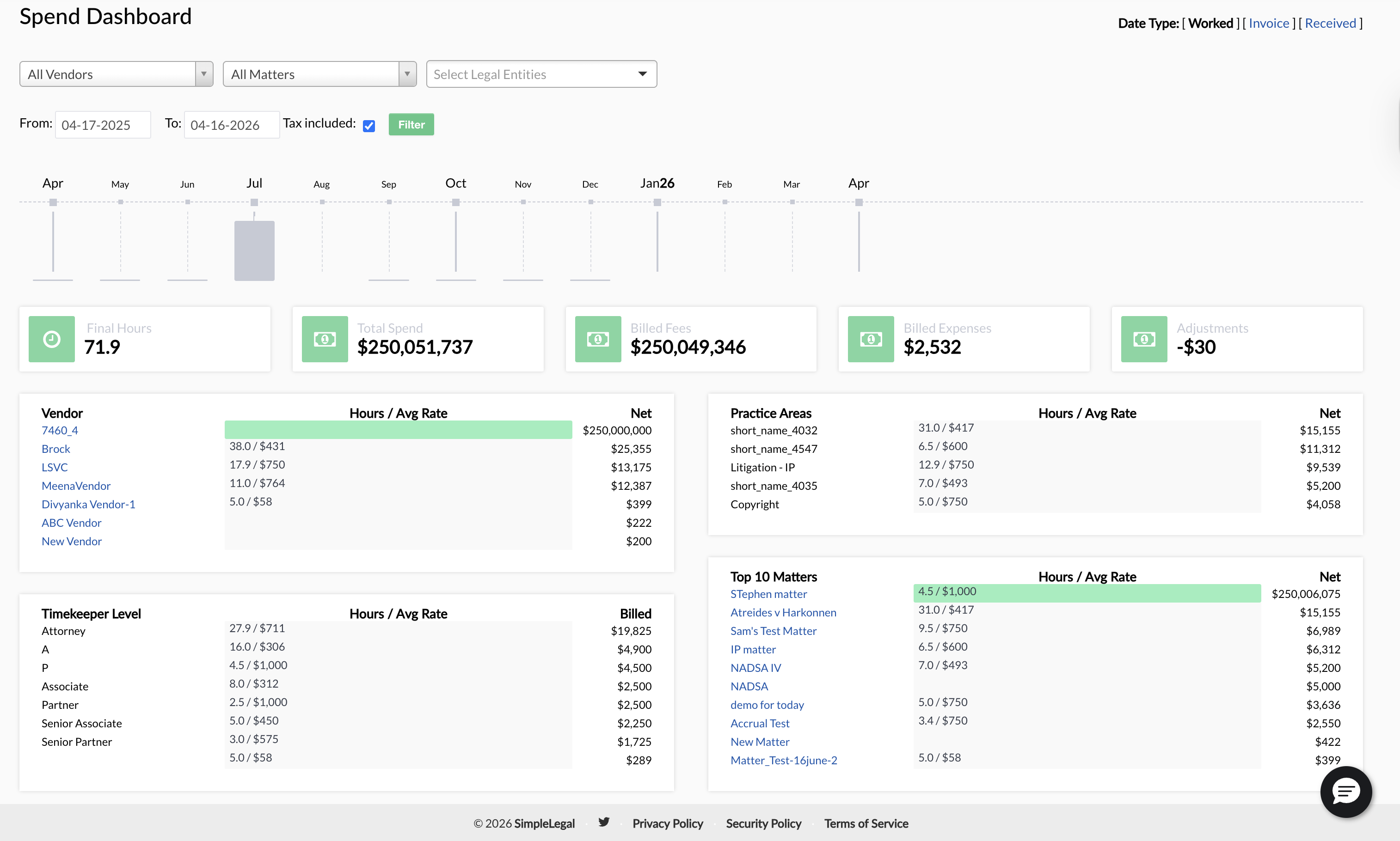 Spend Dashboard Report